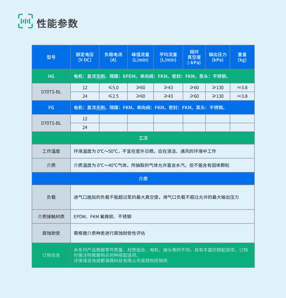 D70TS-8-规格参数