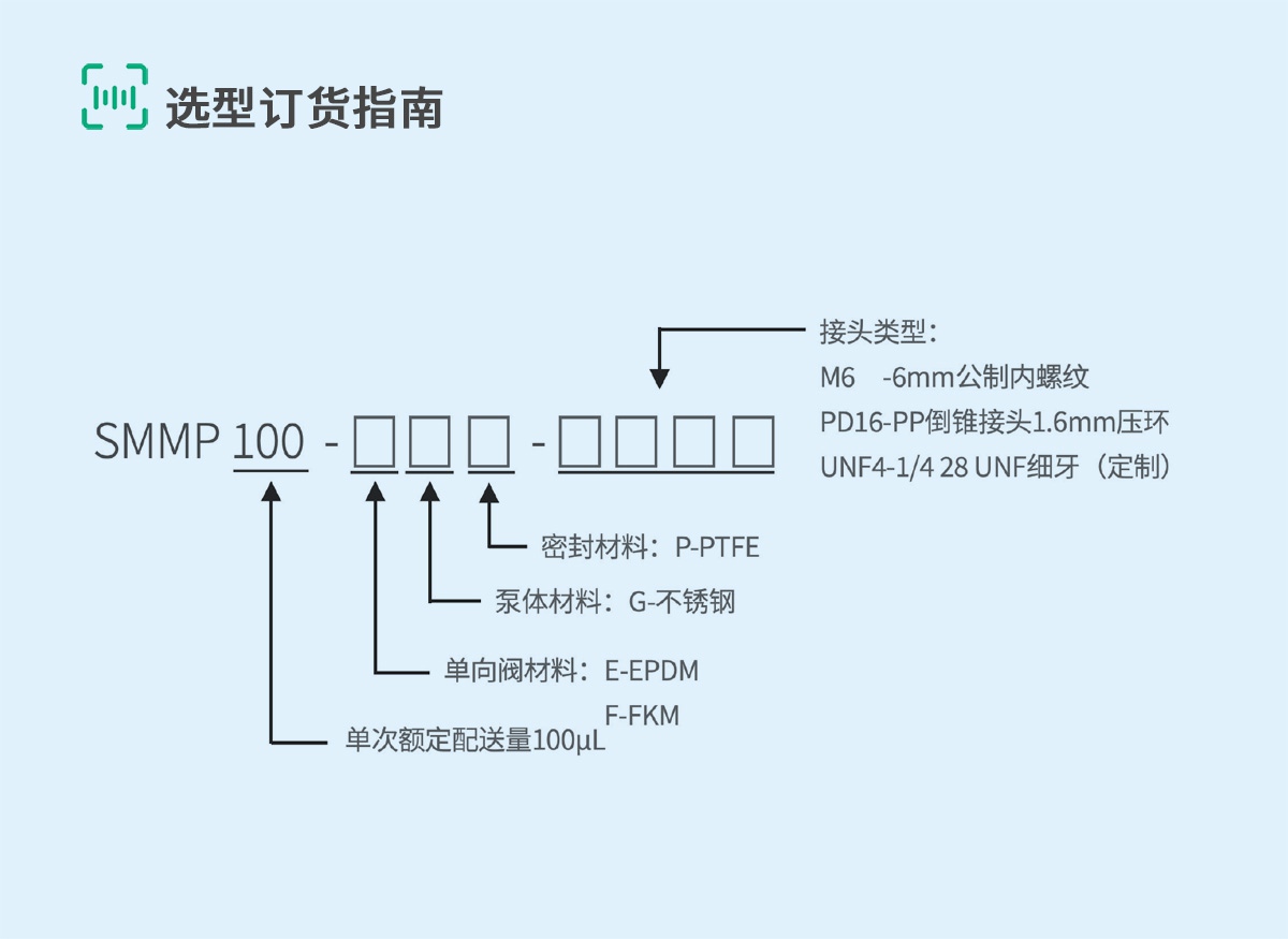 SMMP-5-2选型订货指南.jpg