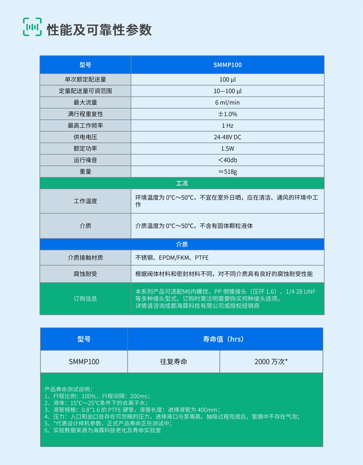 SMMP-7-规格参数.jpg