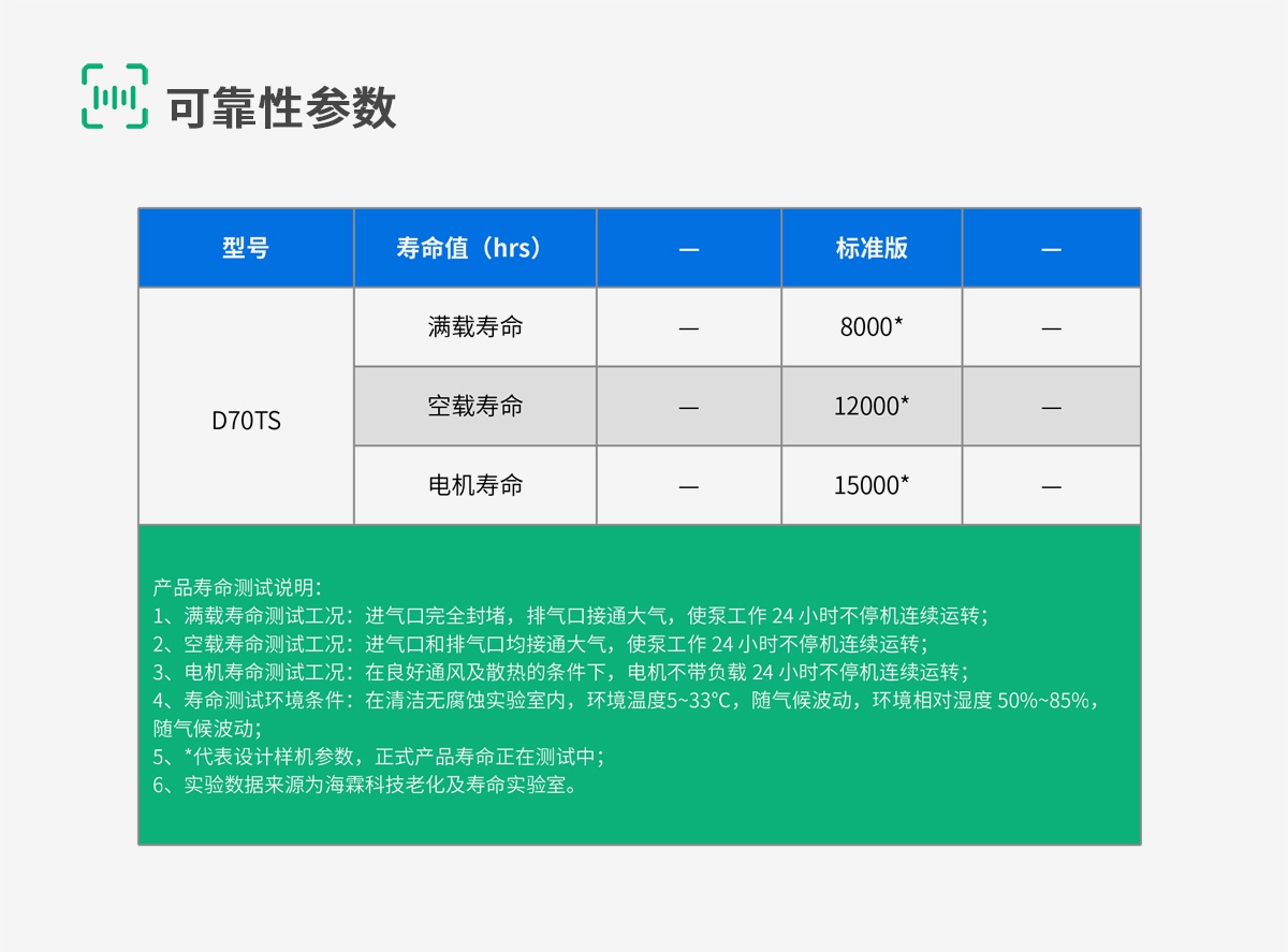 D70TS-9-可靠性参数