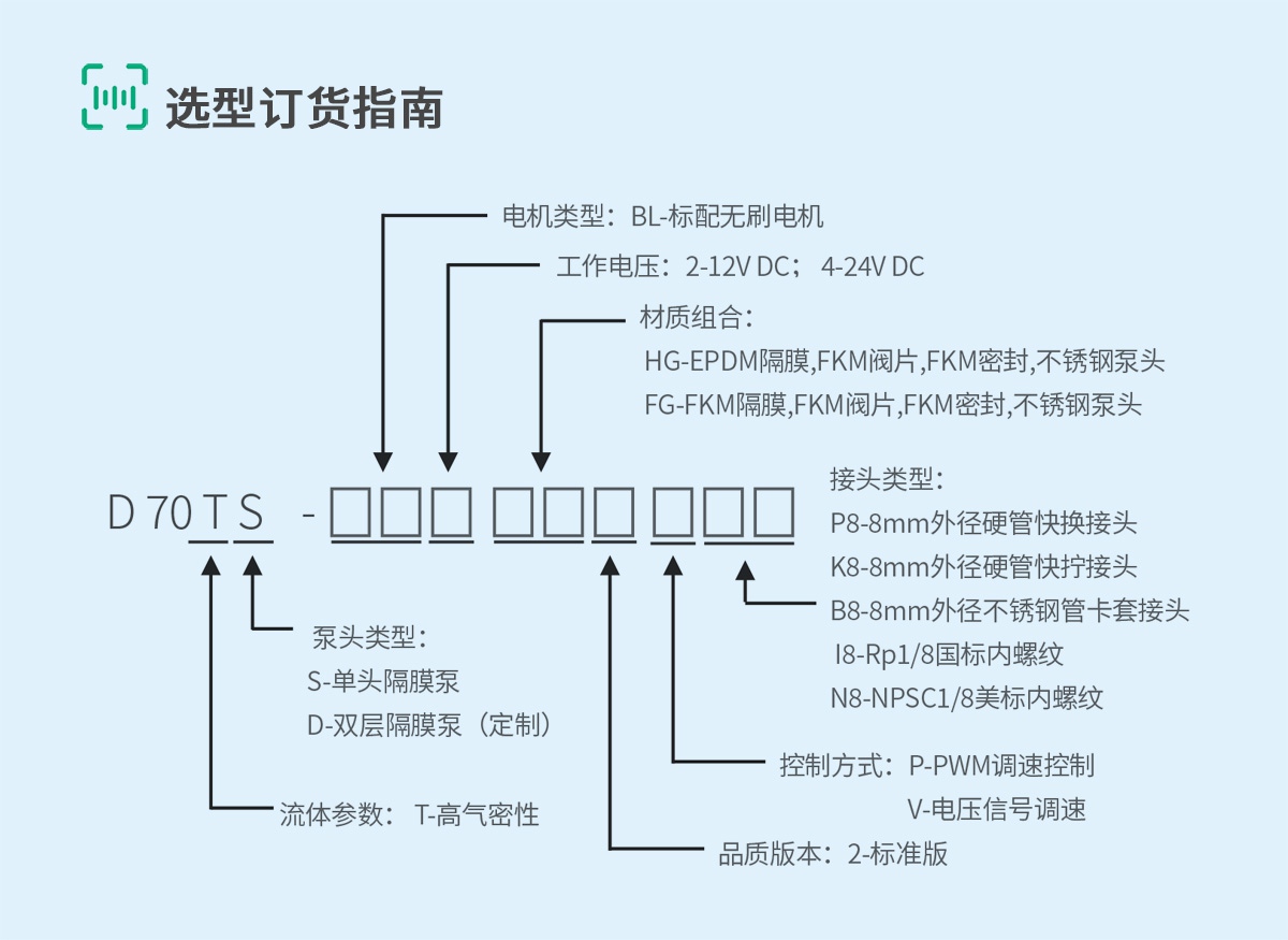 D70TS-6选型订货指南