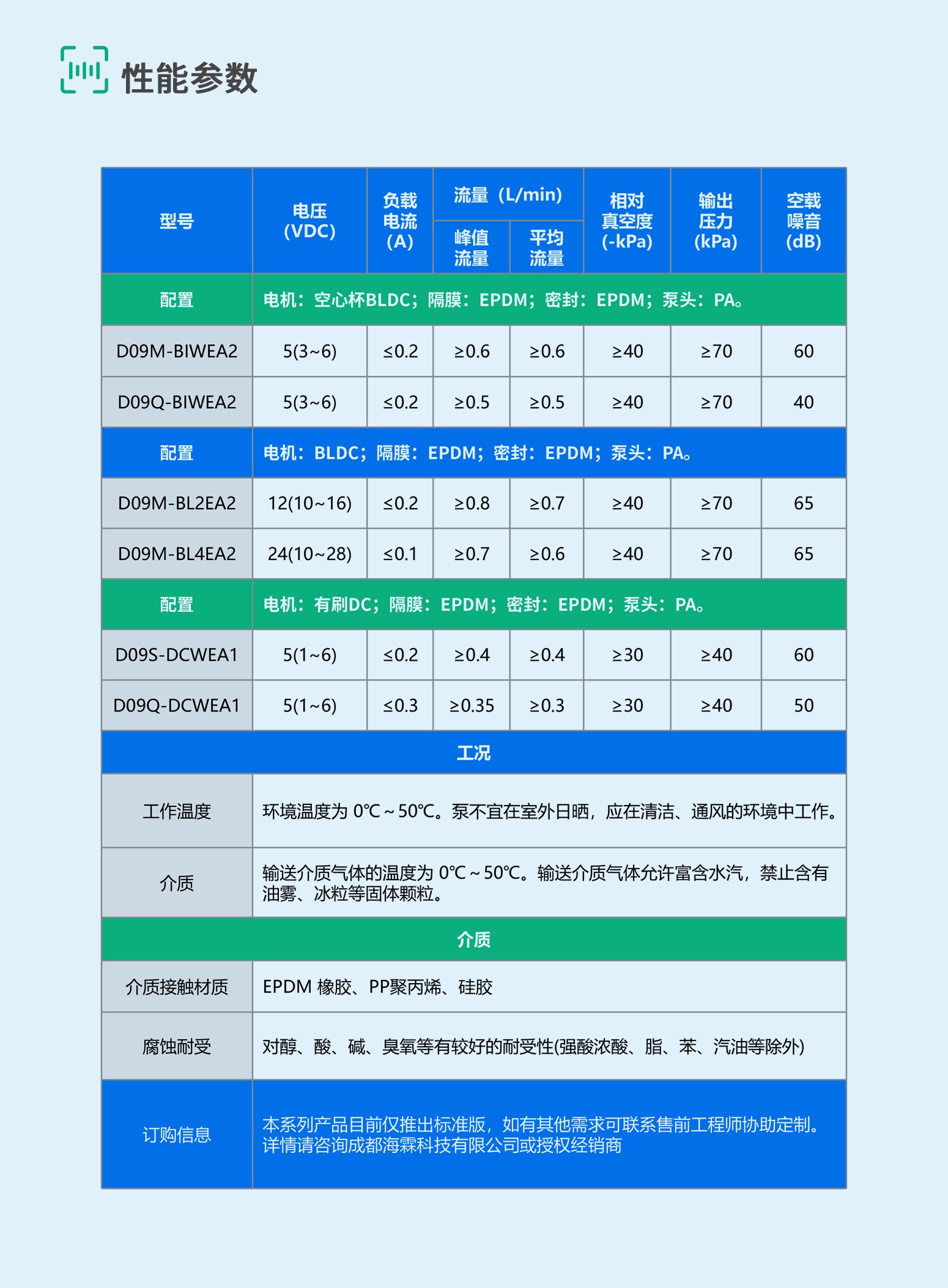 D09-8-规格参数