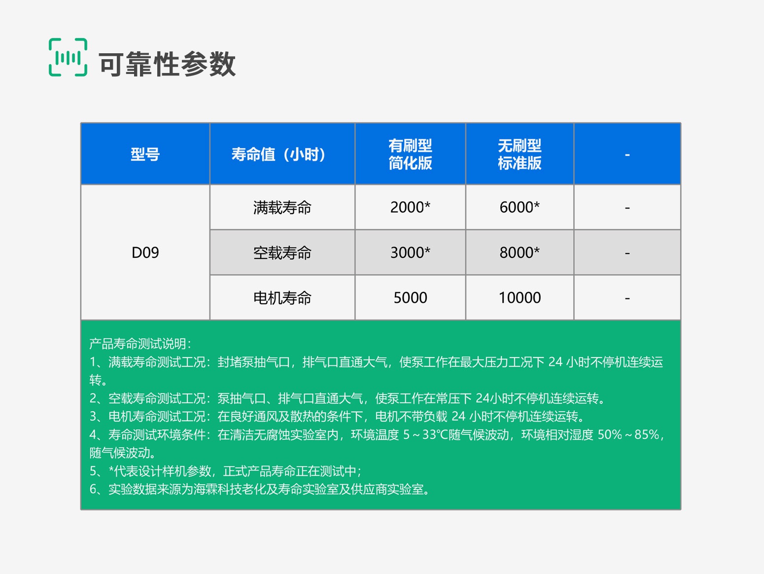 D09-8-可靠性参数