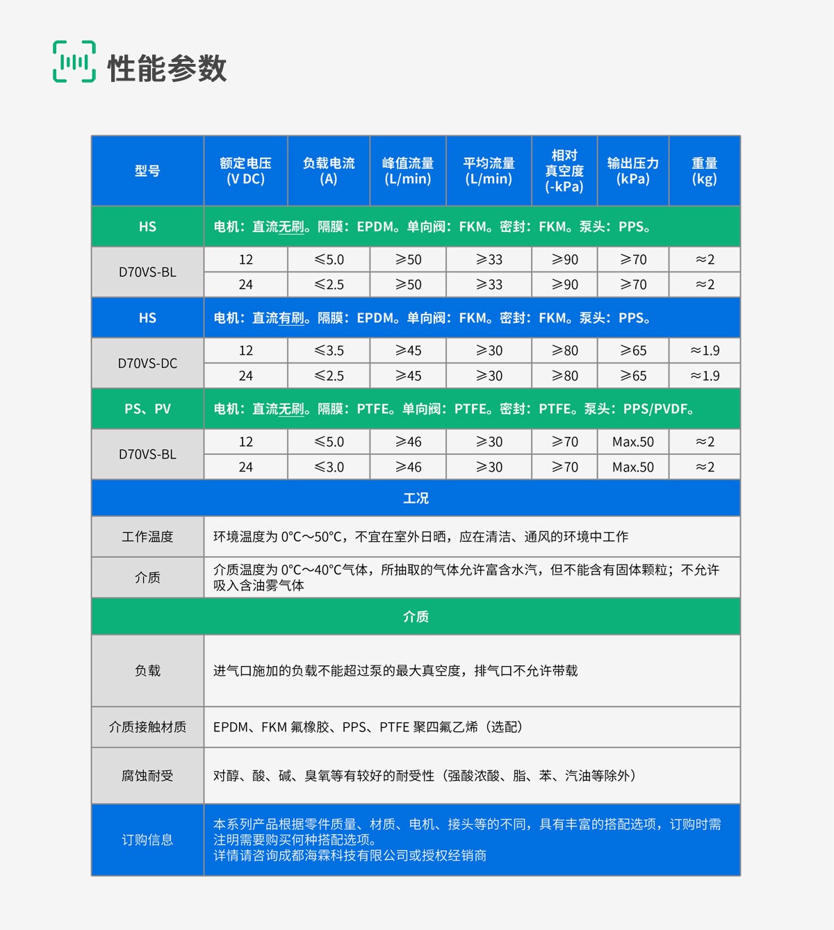 D70-8-规格参数