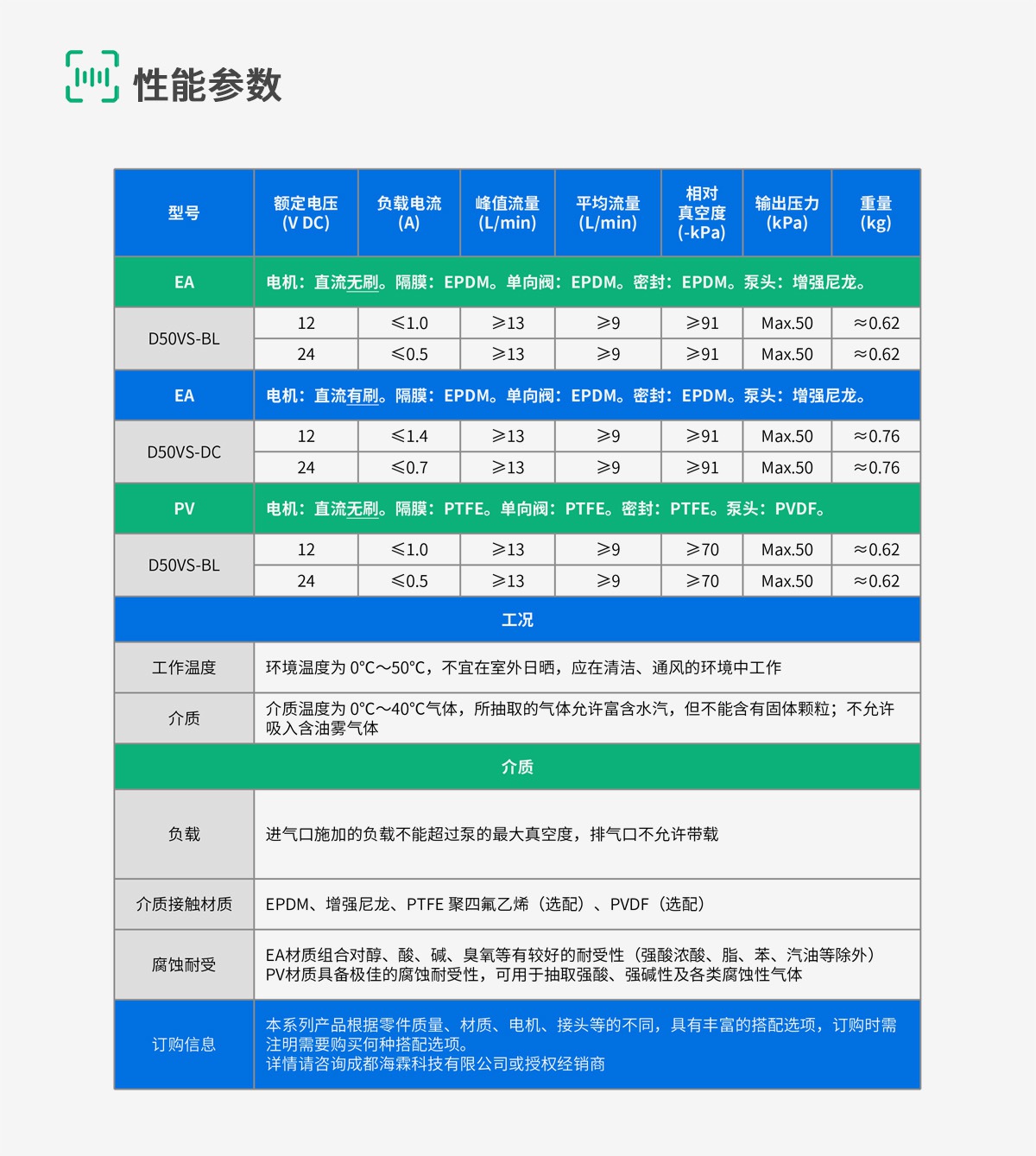 D50-8-规格参数