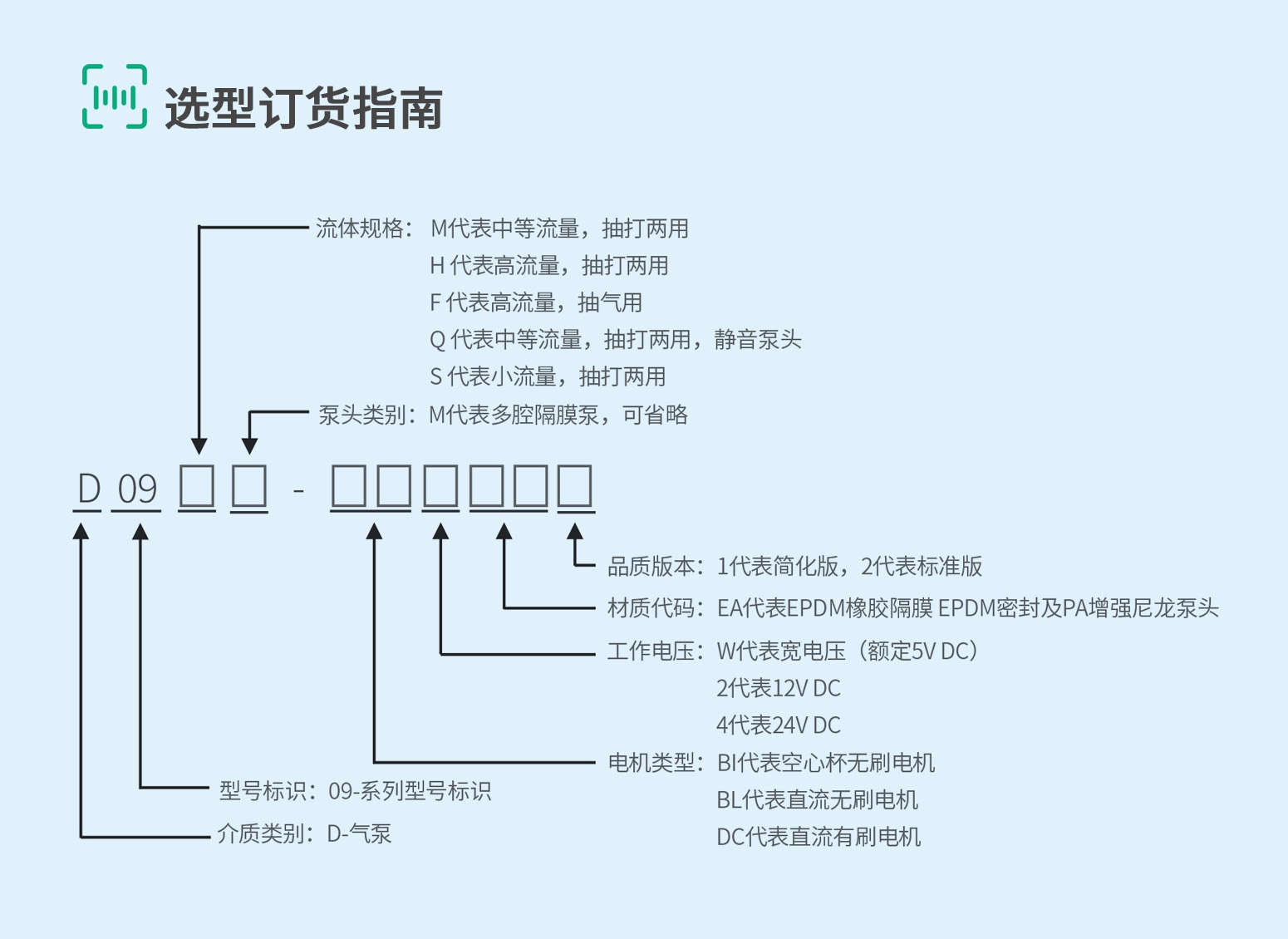D09-6-选型订货指南