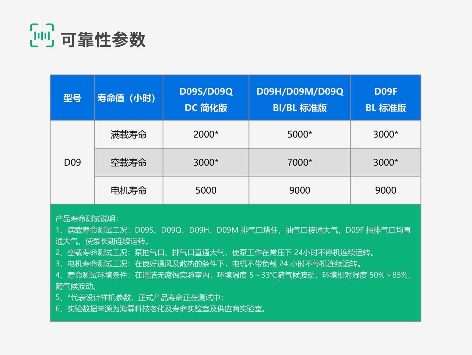 D09-8-可靠性参数