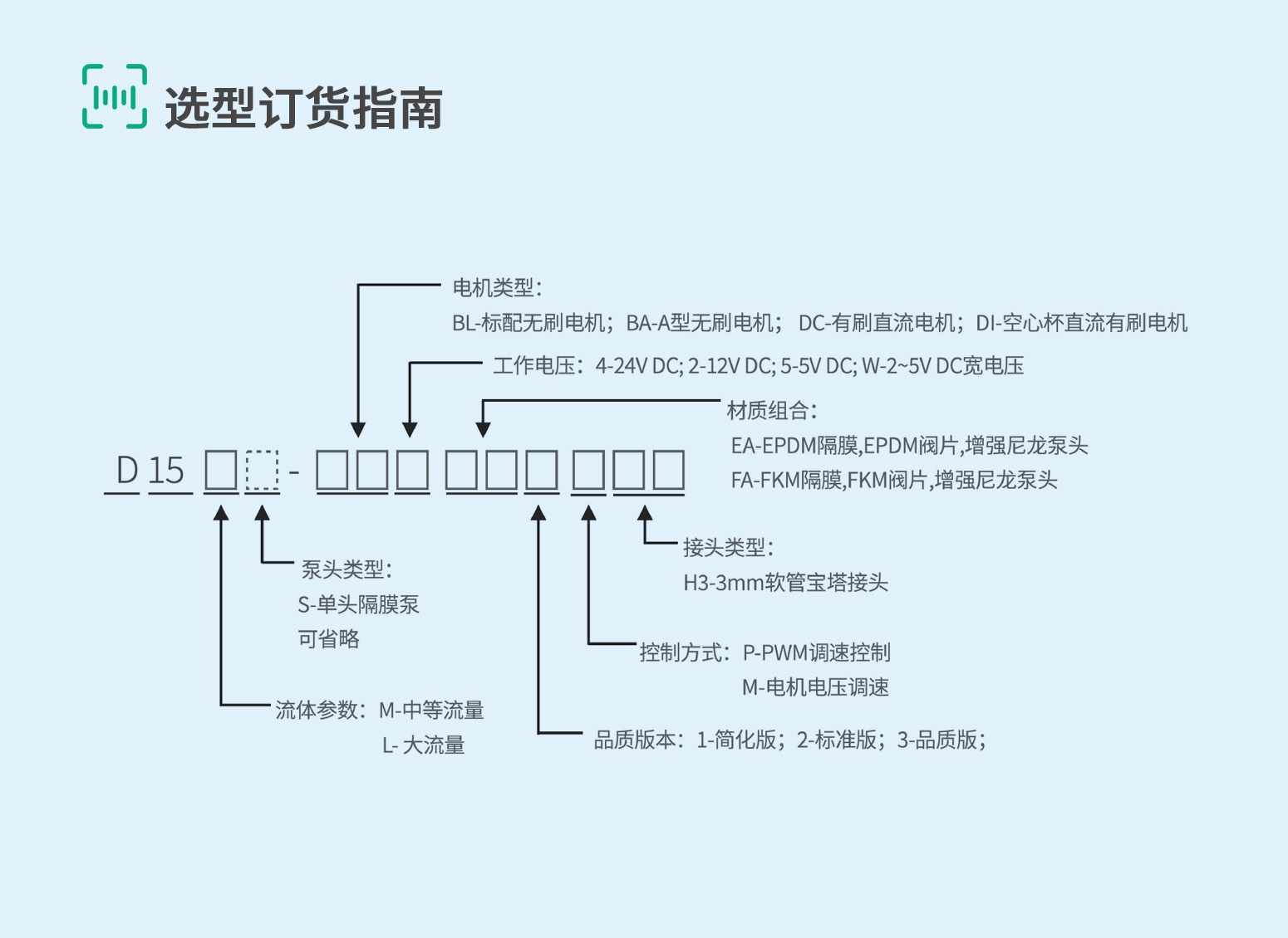 D15L-5-2选型订货指南