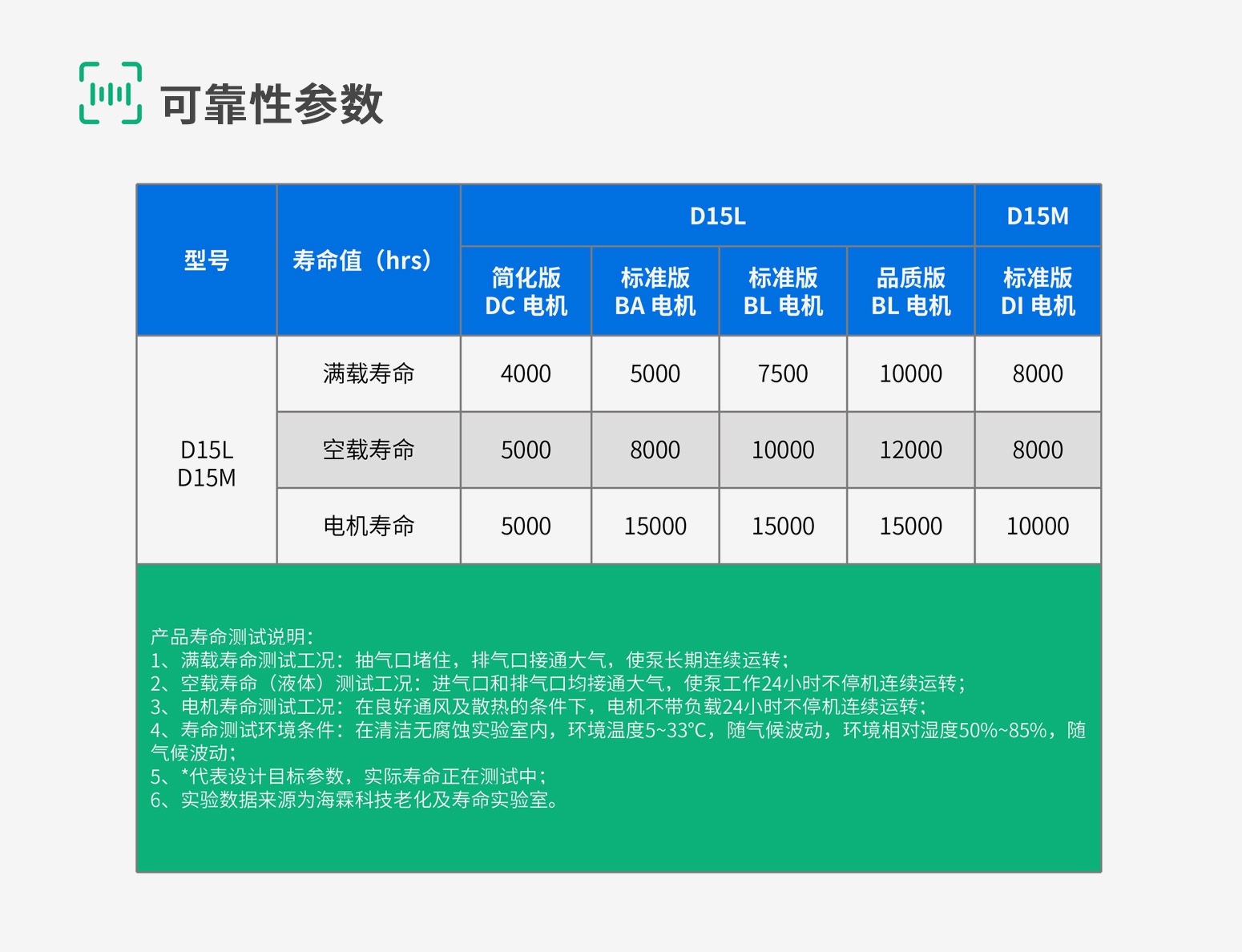 D15L-8-可靠性参数