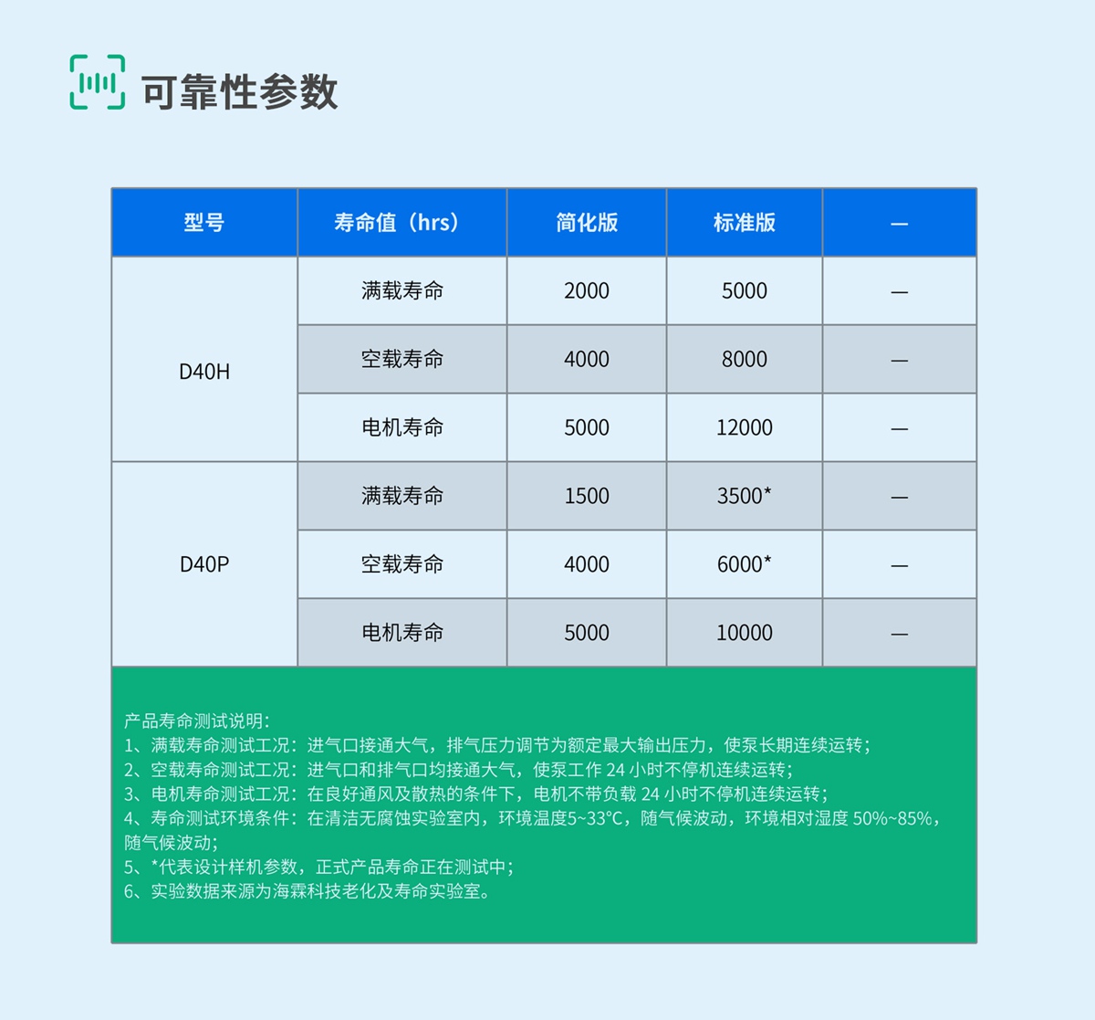 D40-8-可靠性参数