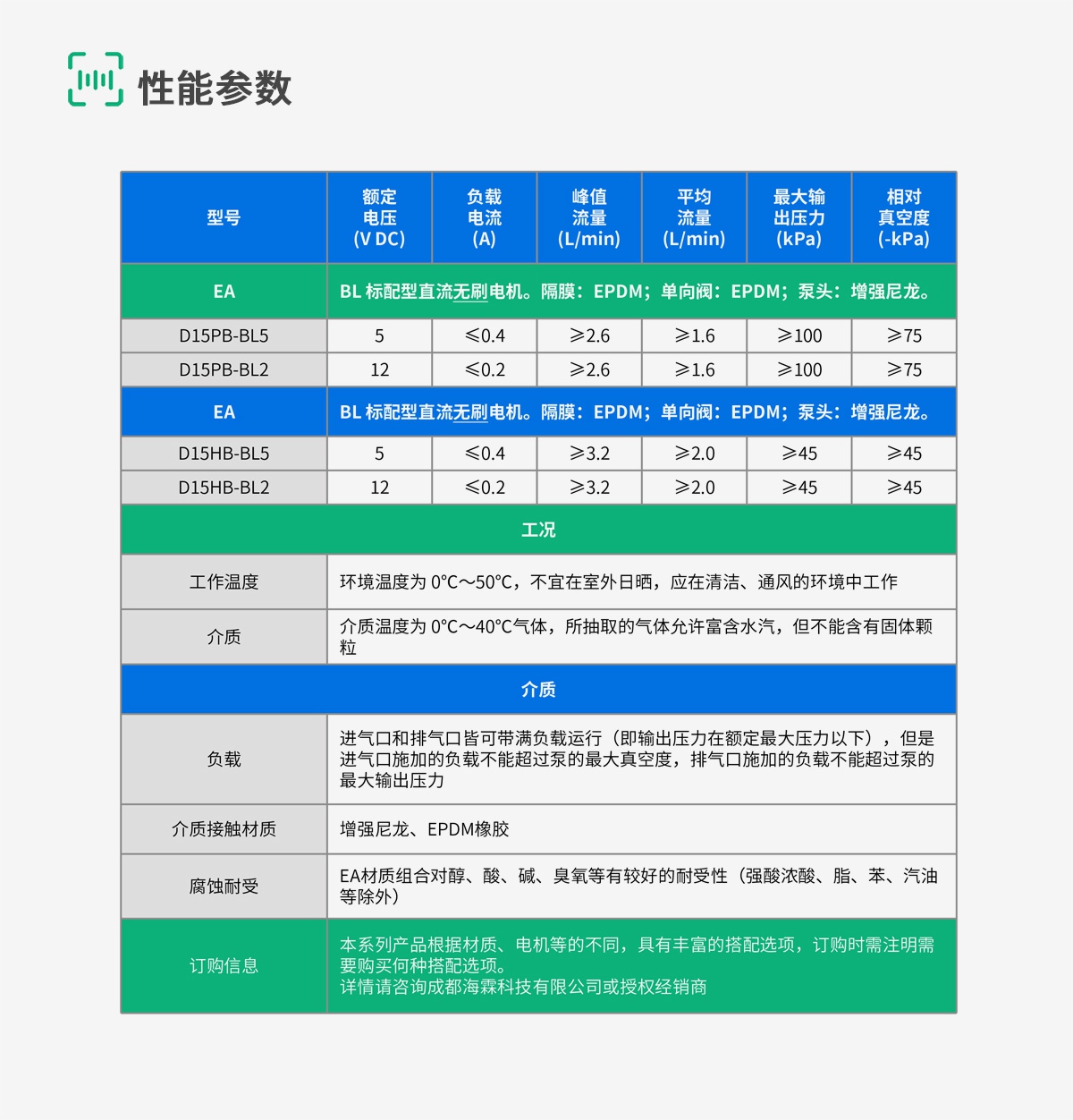 D15双头-8-规格参数