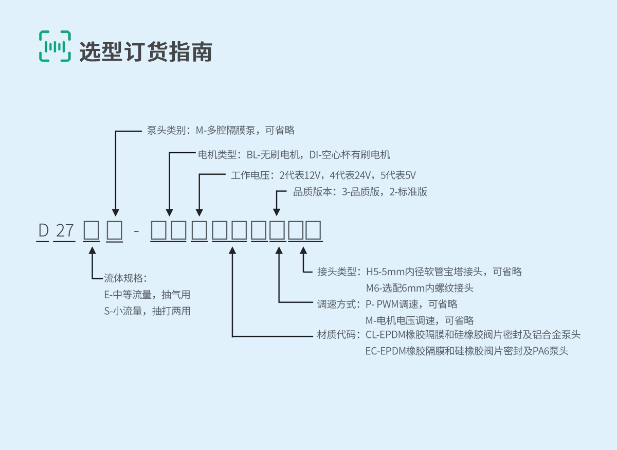 D27E-6-选型订货指南