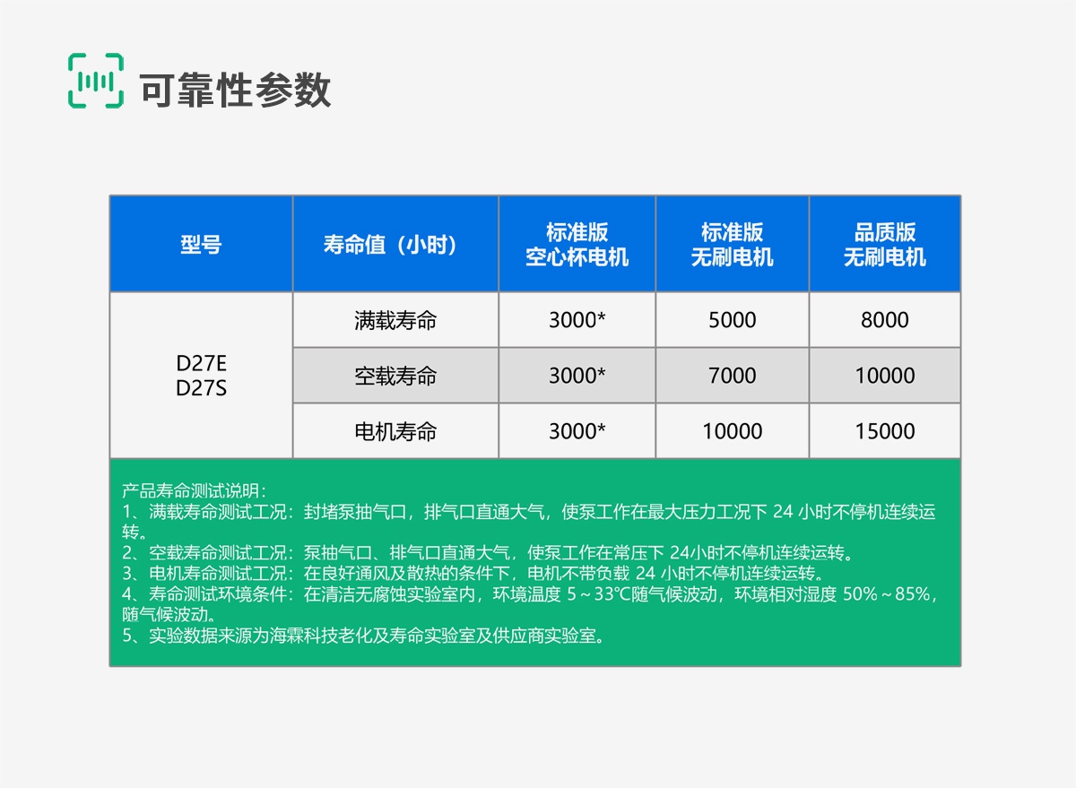 D27E-8-可靠性参数