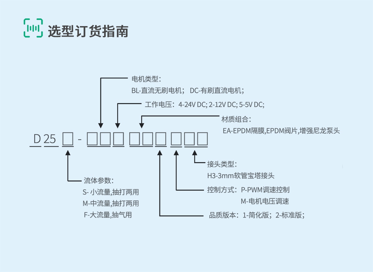 D25-6-选型订货指南