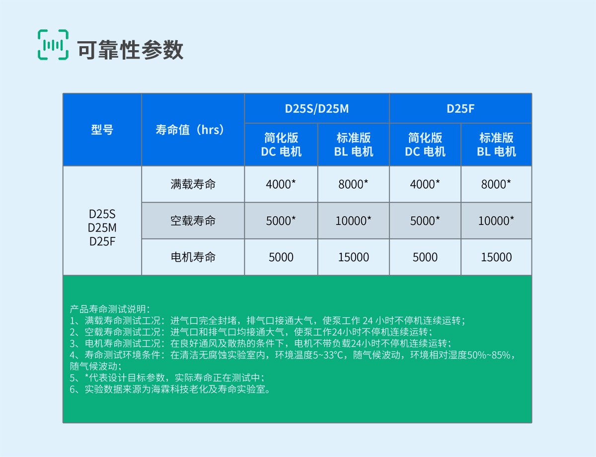 D25-9-可靠性参数