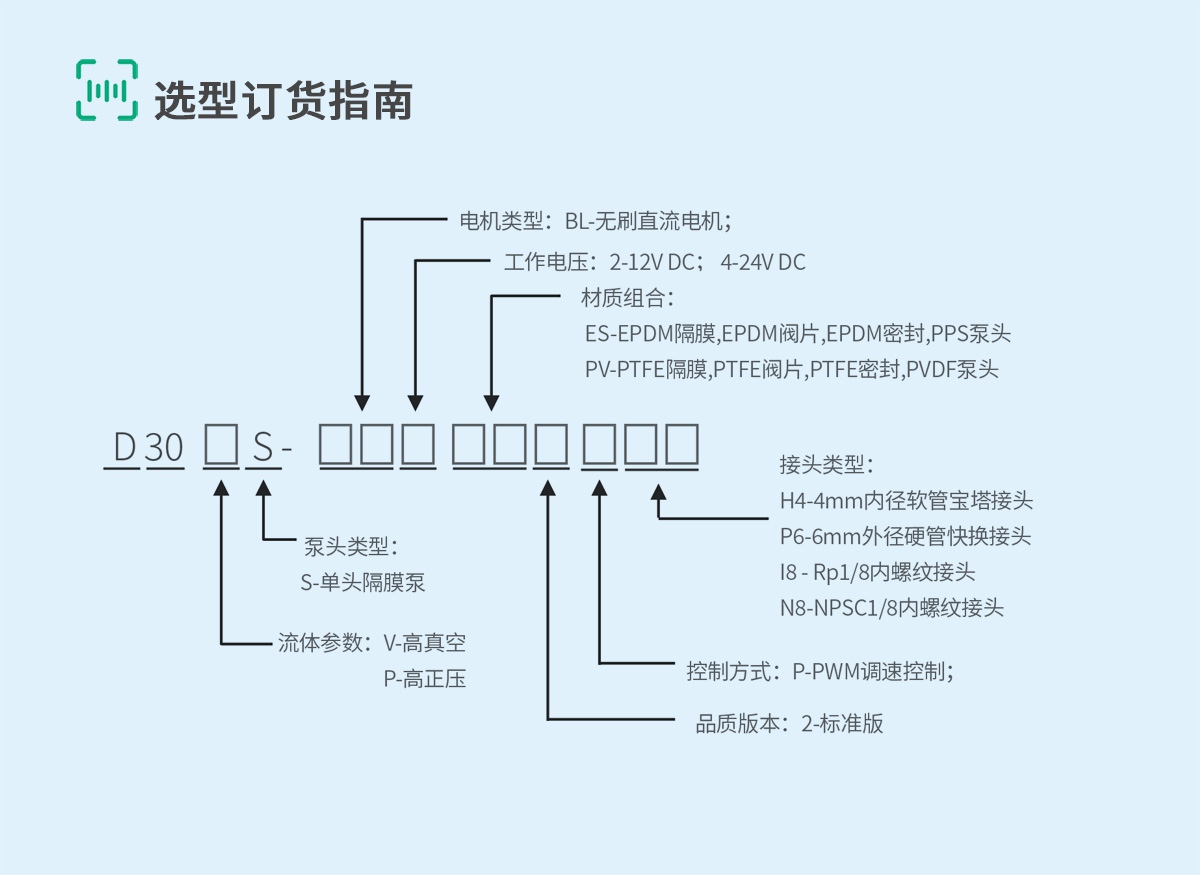 D30-5-2选型订货指南