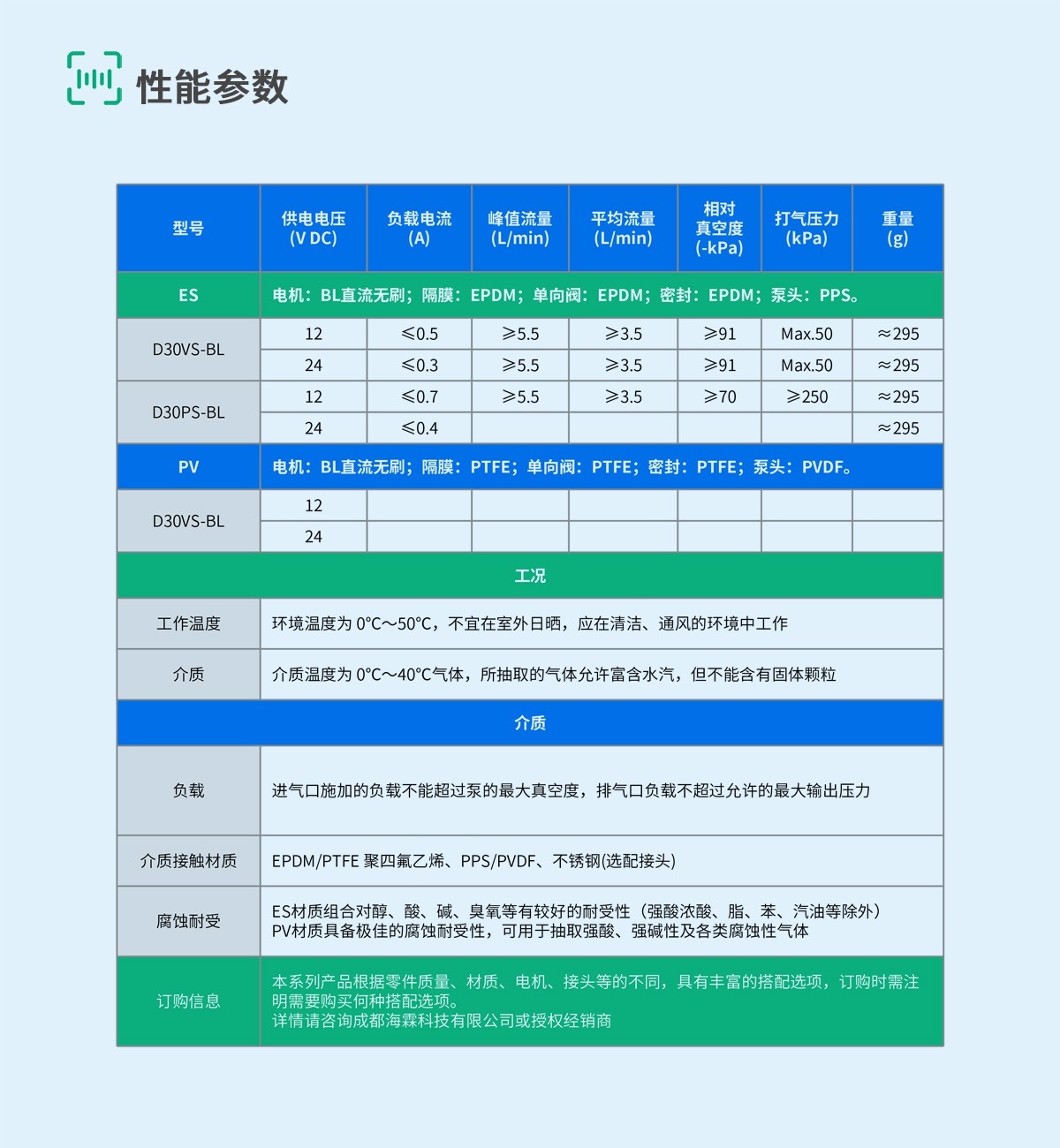 D30-7-规格参数