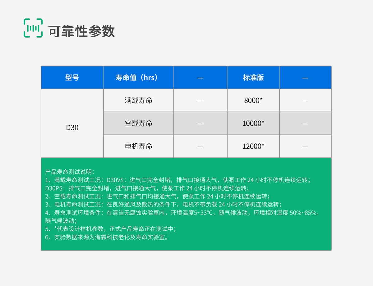 D30-8-可靠性参数