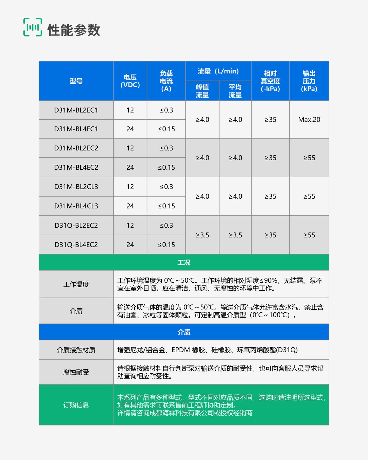 D31M-8-规格参数 D31M-8-规格参数