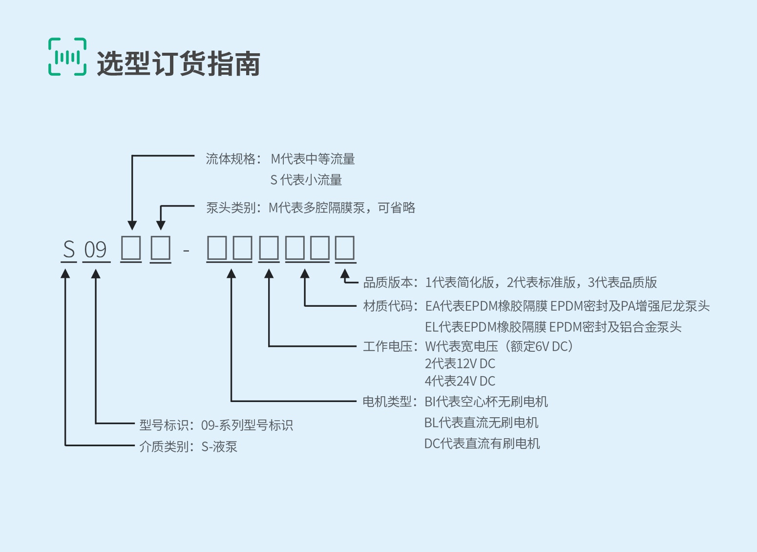 S09-6-选型订货指南