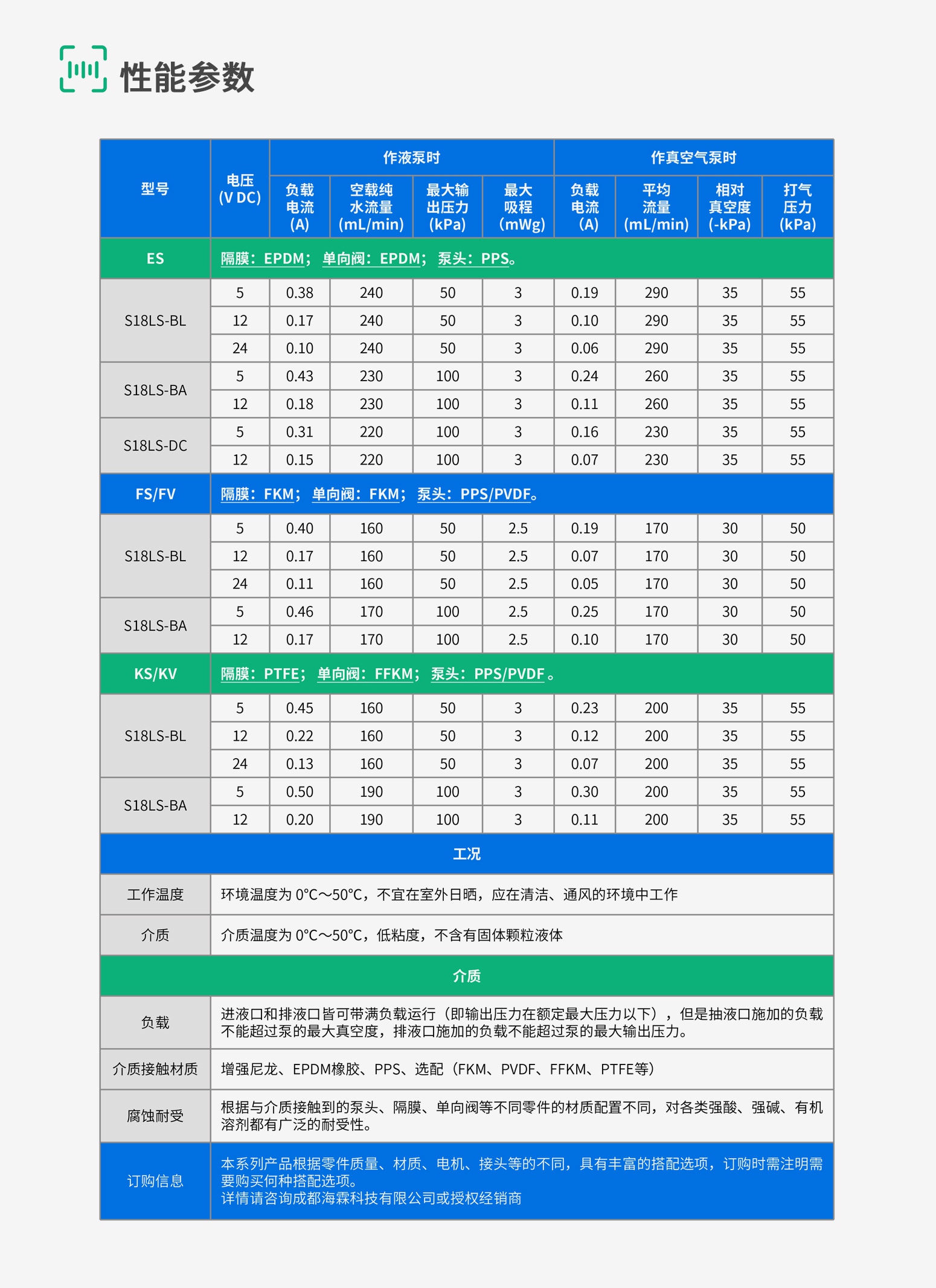 S18-8-规格参数1 S18-8-规格参数1