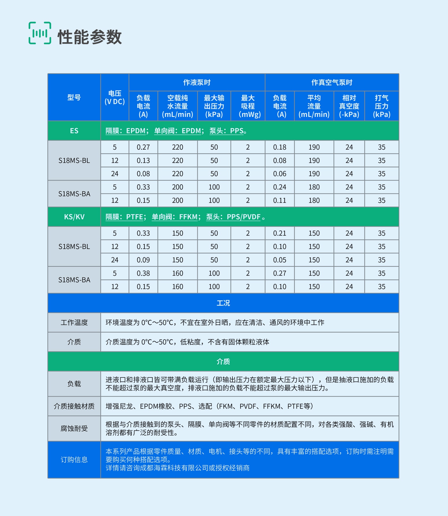 S18-8-规格参数2 S18-8-规格参数2