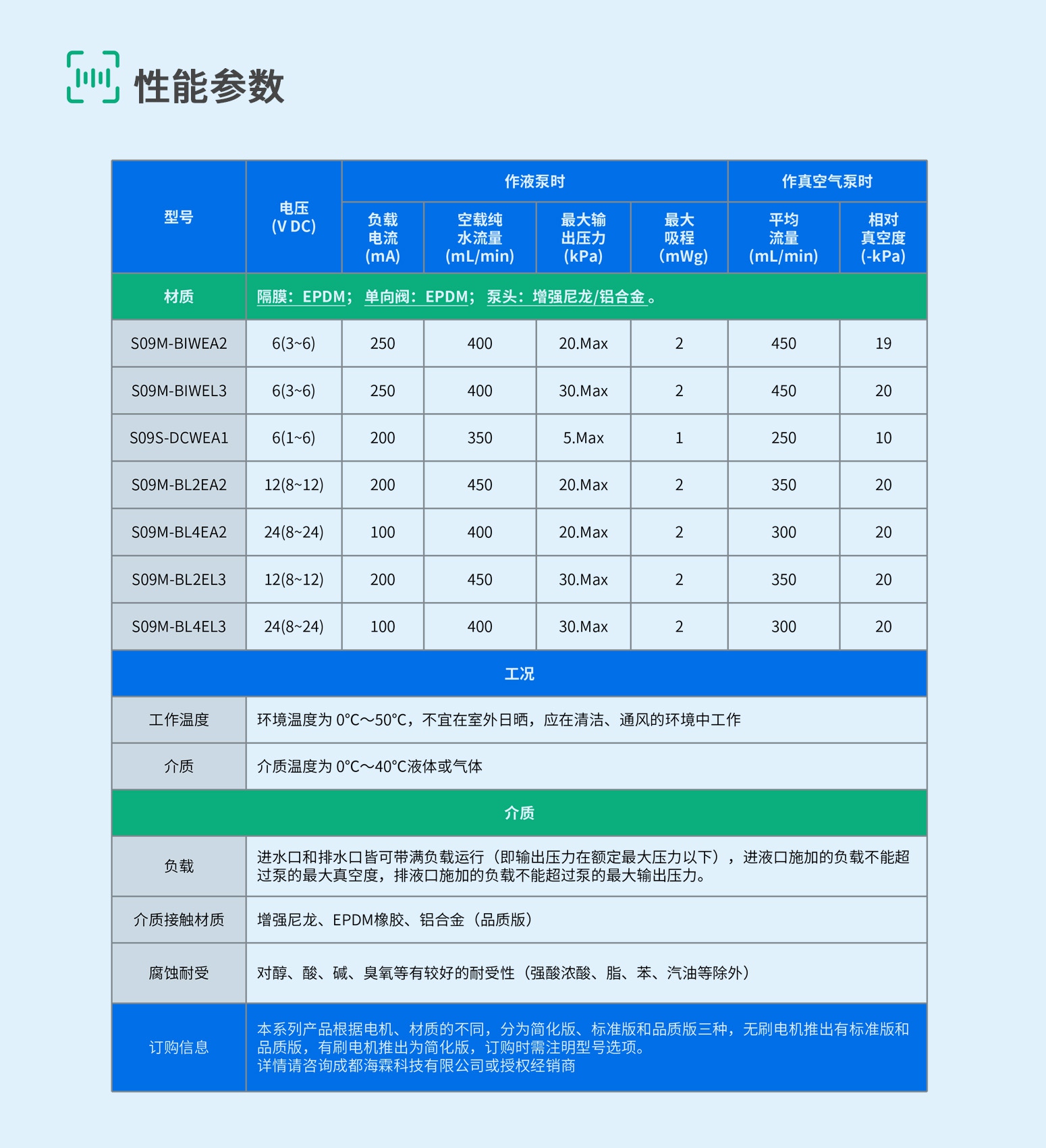 S09-8-规格参数