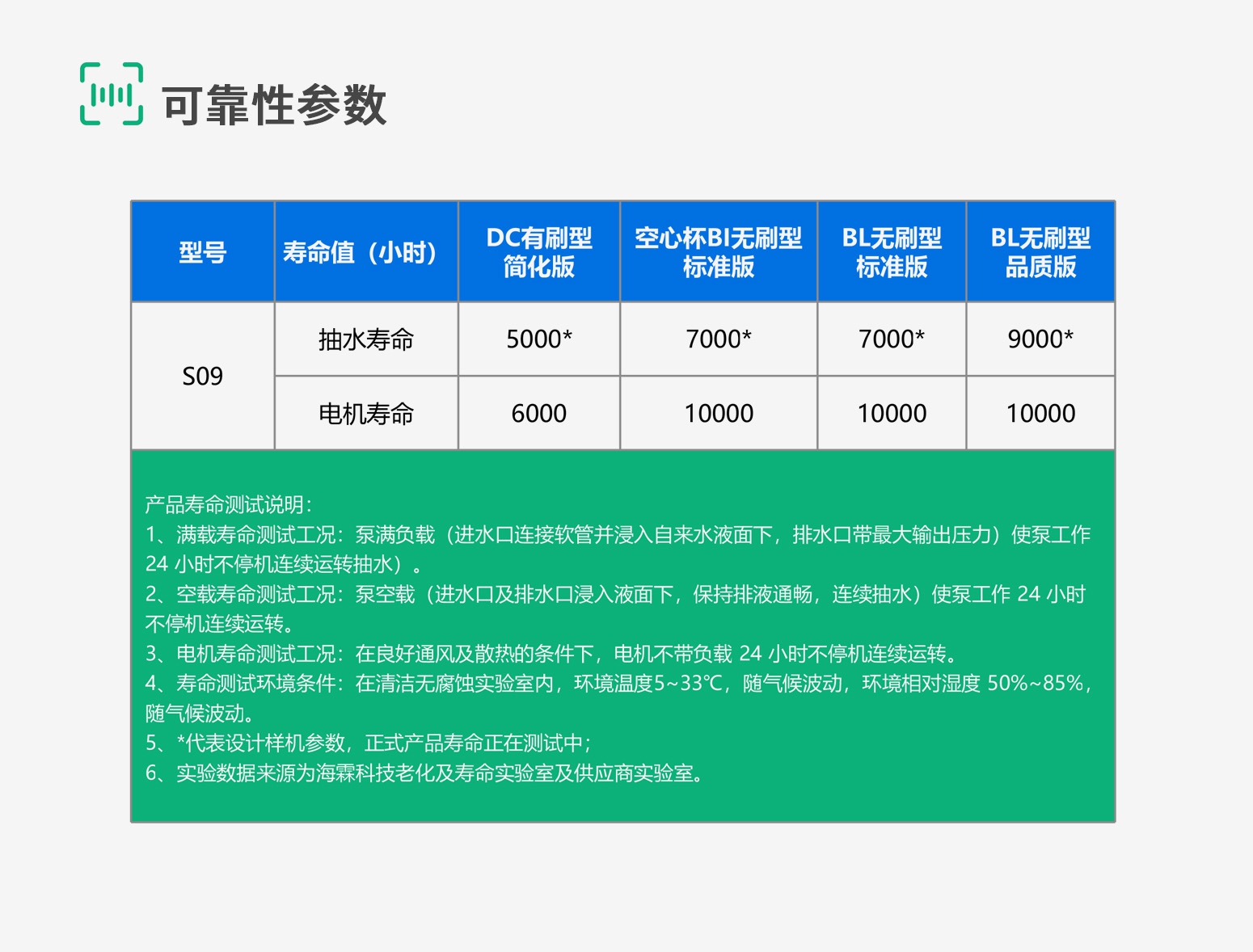 S09-8-可靠性参数