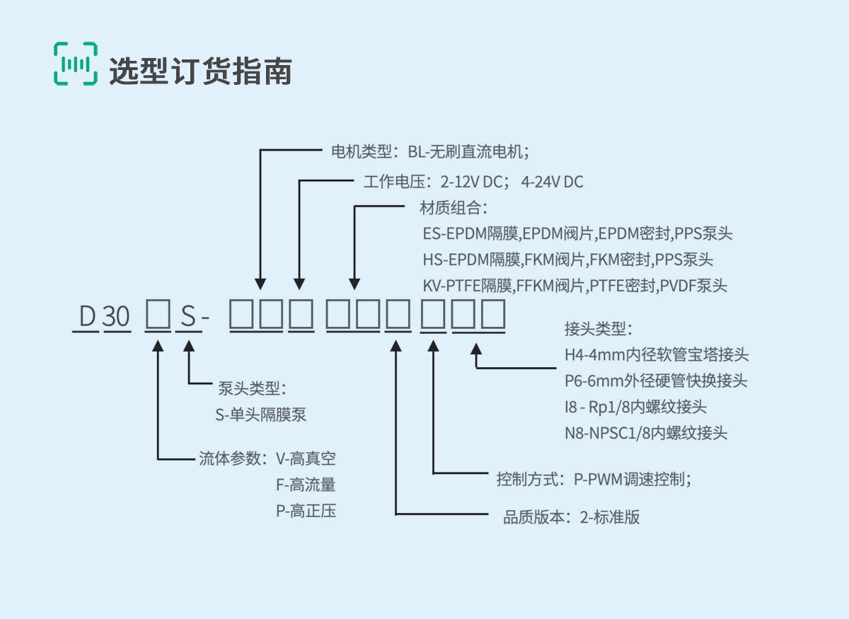 D30-5-2选型订货指南 D30-5-2选型订货指南
