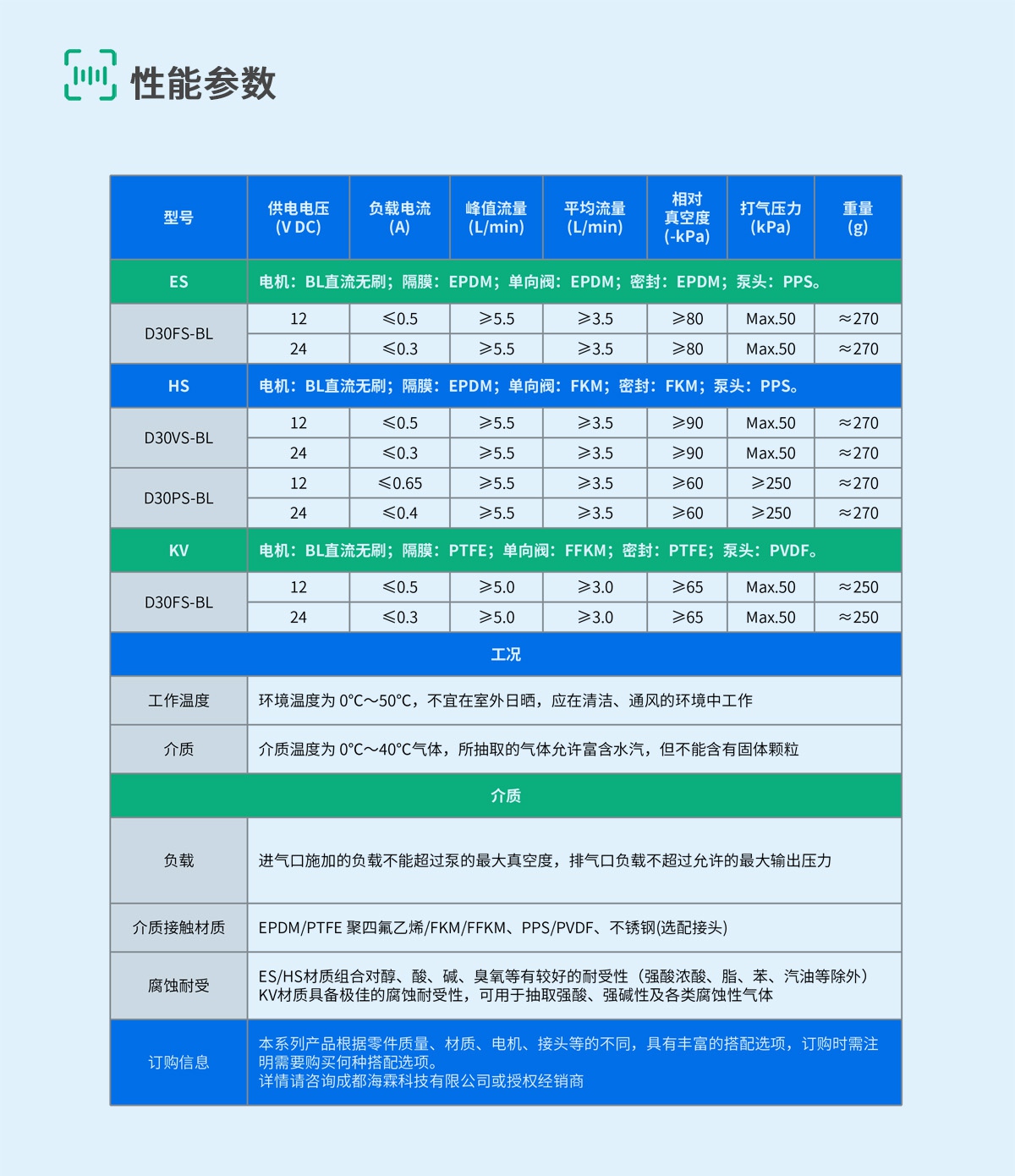 D30-7-规格参数 D30-7-规格参数