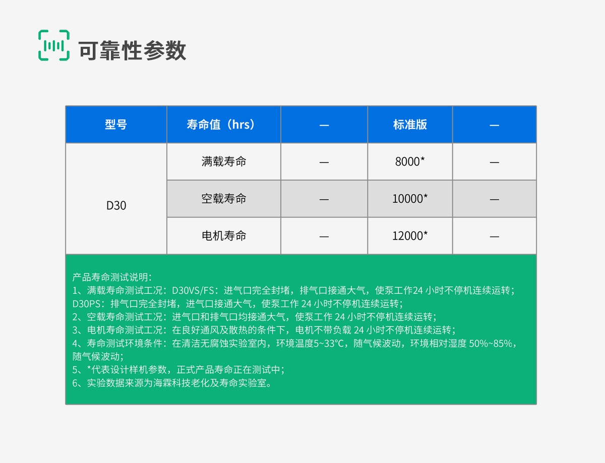 D30-8-可靠性参数 D30-8-可靠性参数