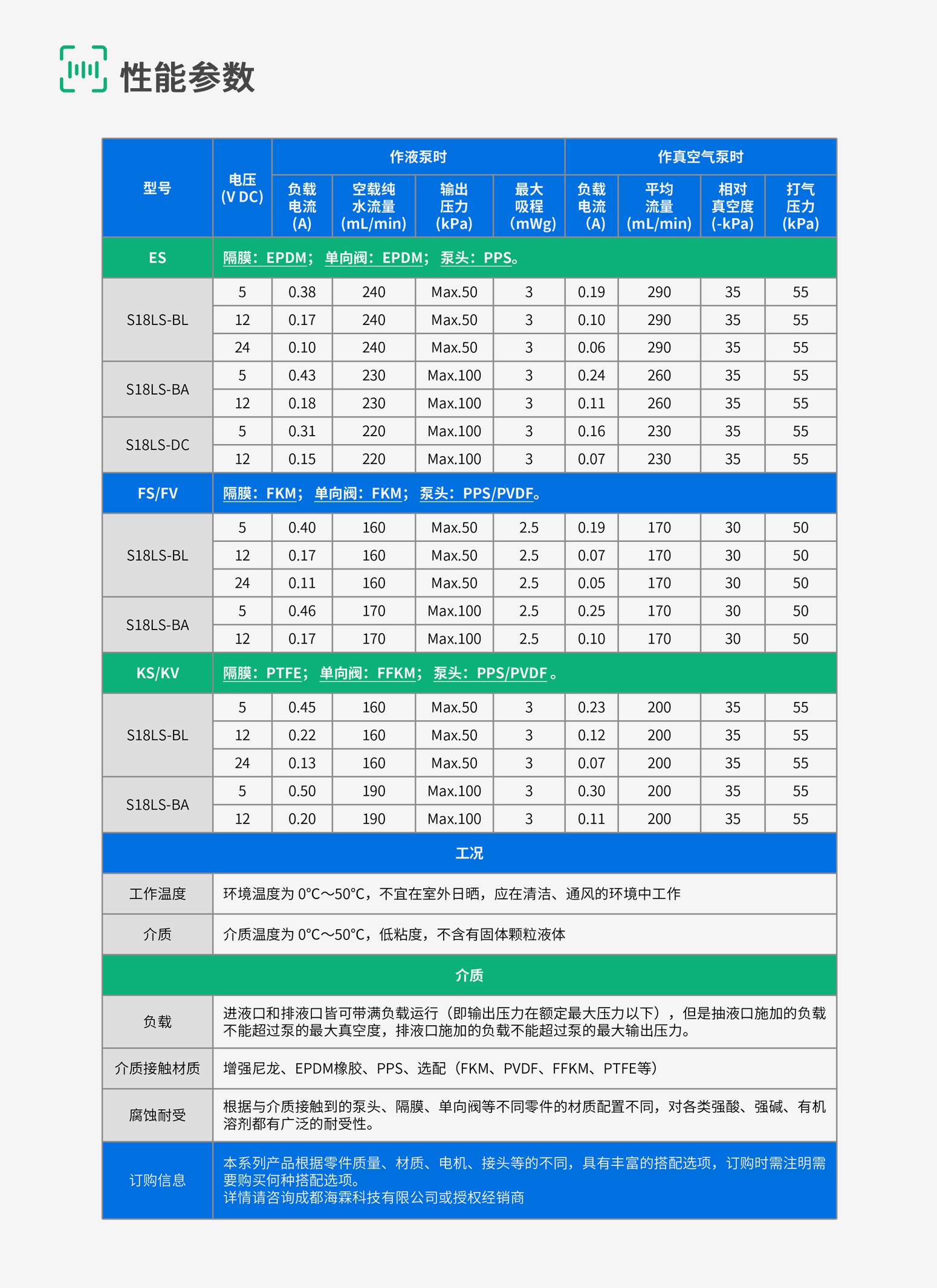 S18-8-规格参数1 S18-8-规格参数1