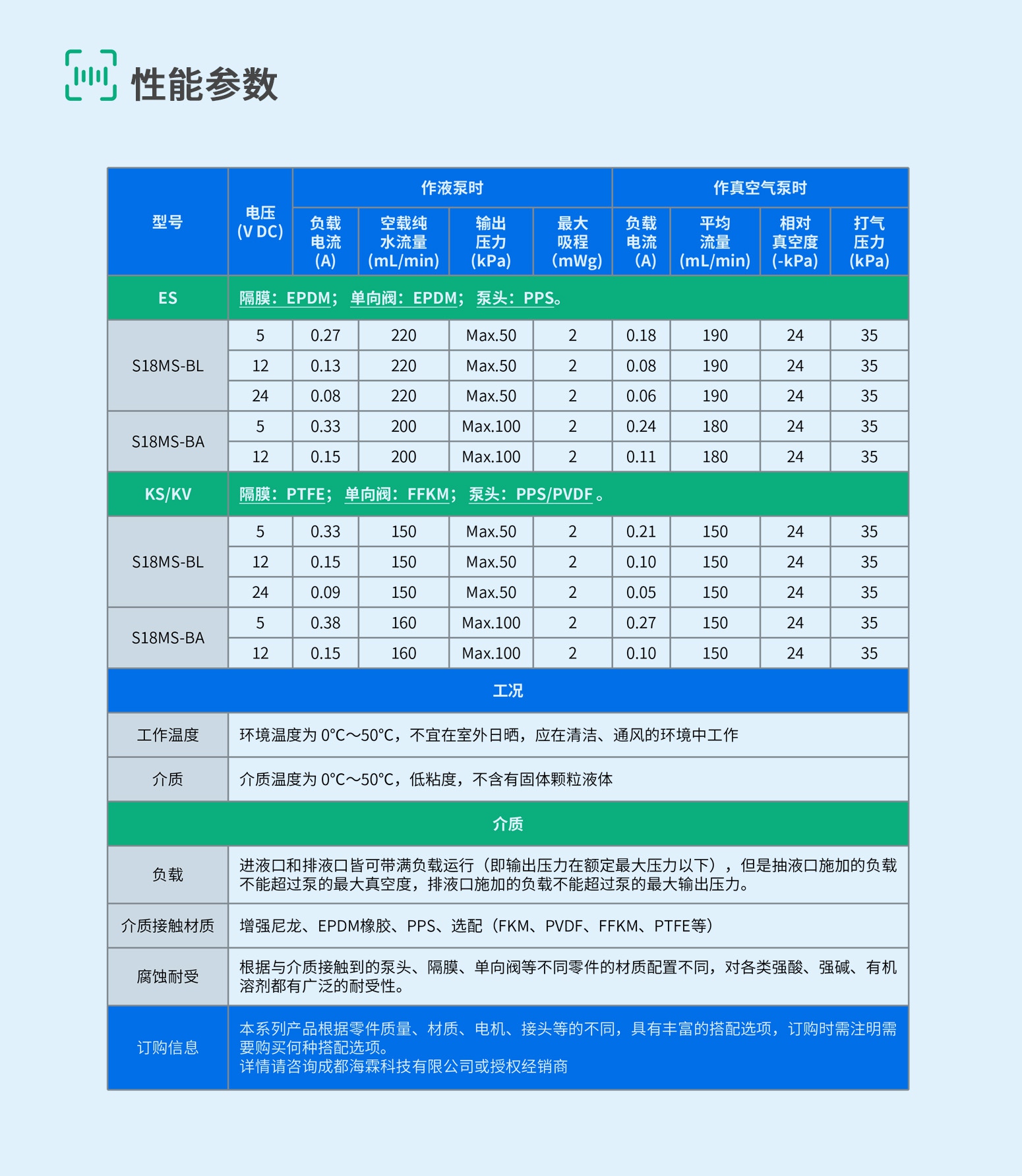 S18-8-规格参数2 S18-8-规格参数2