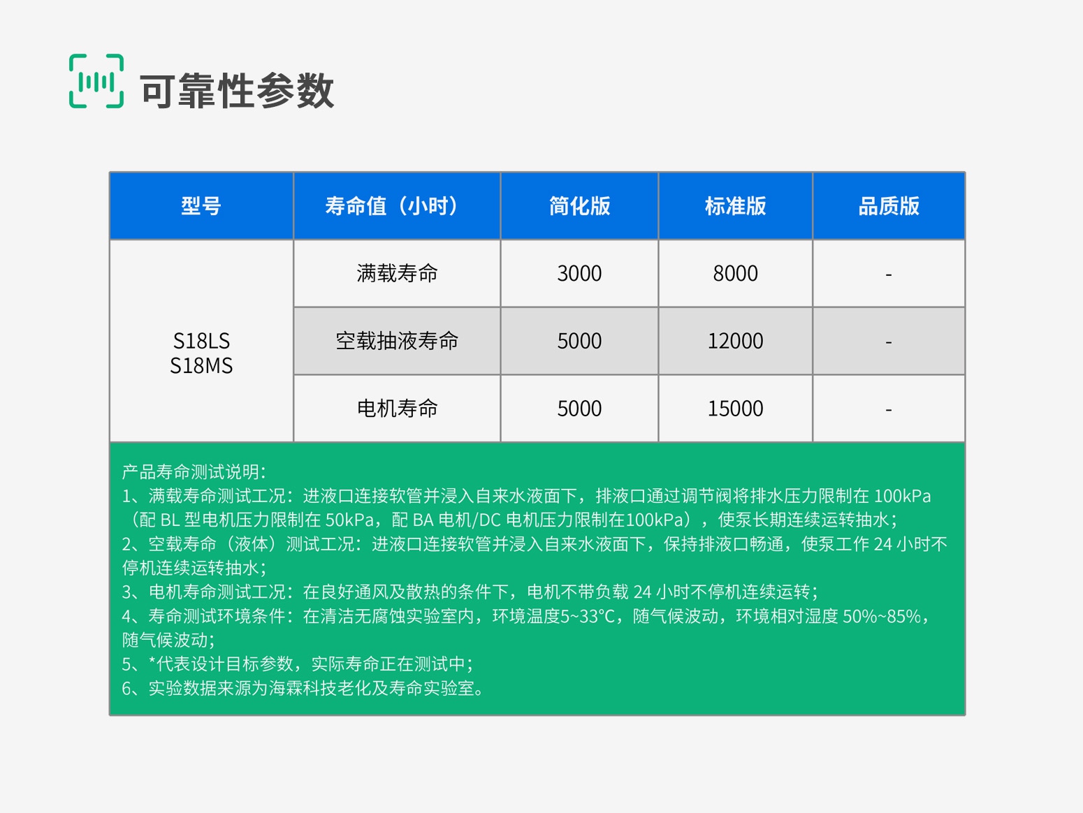 S18-8-可靠性参数 S18-8-可靠性参数