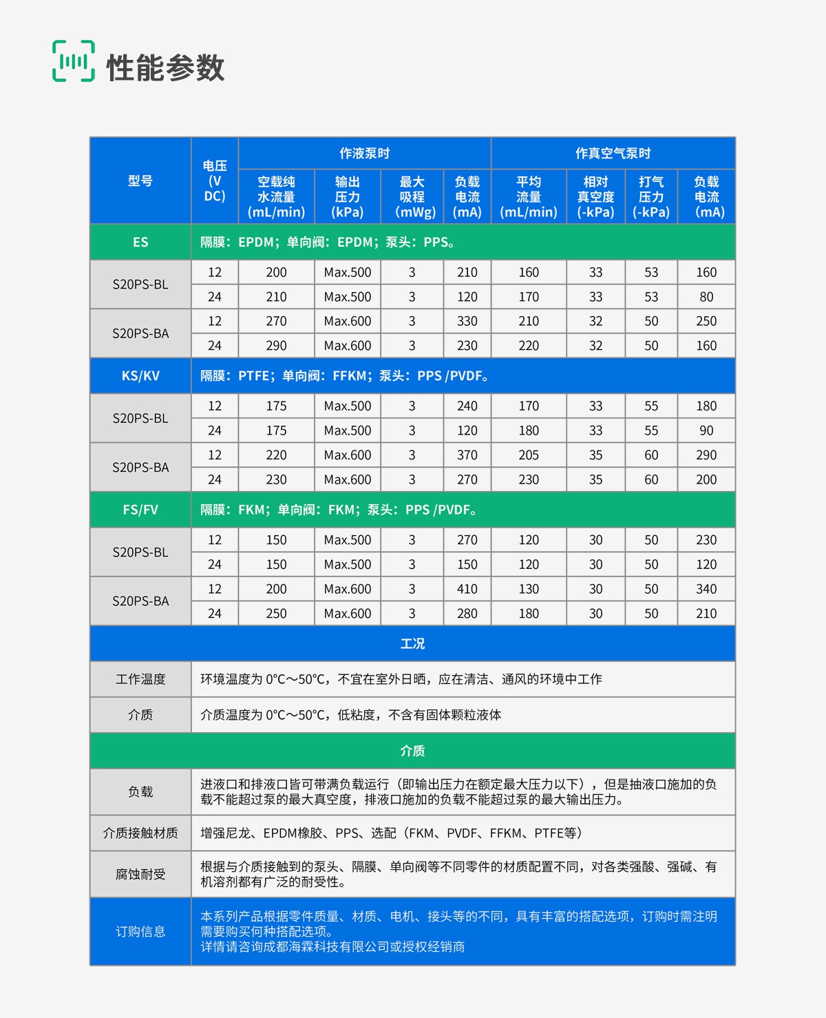 S20-8-规格参数