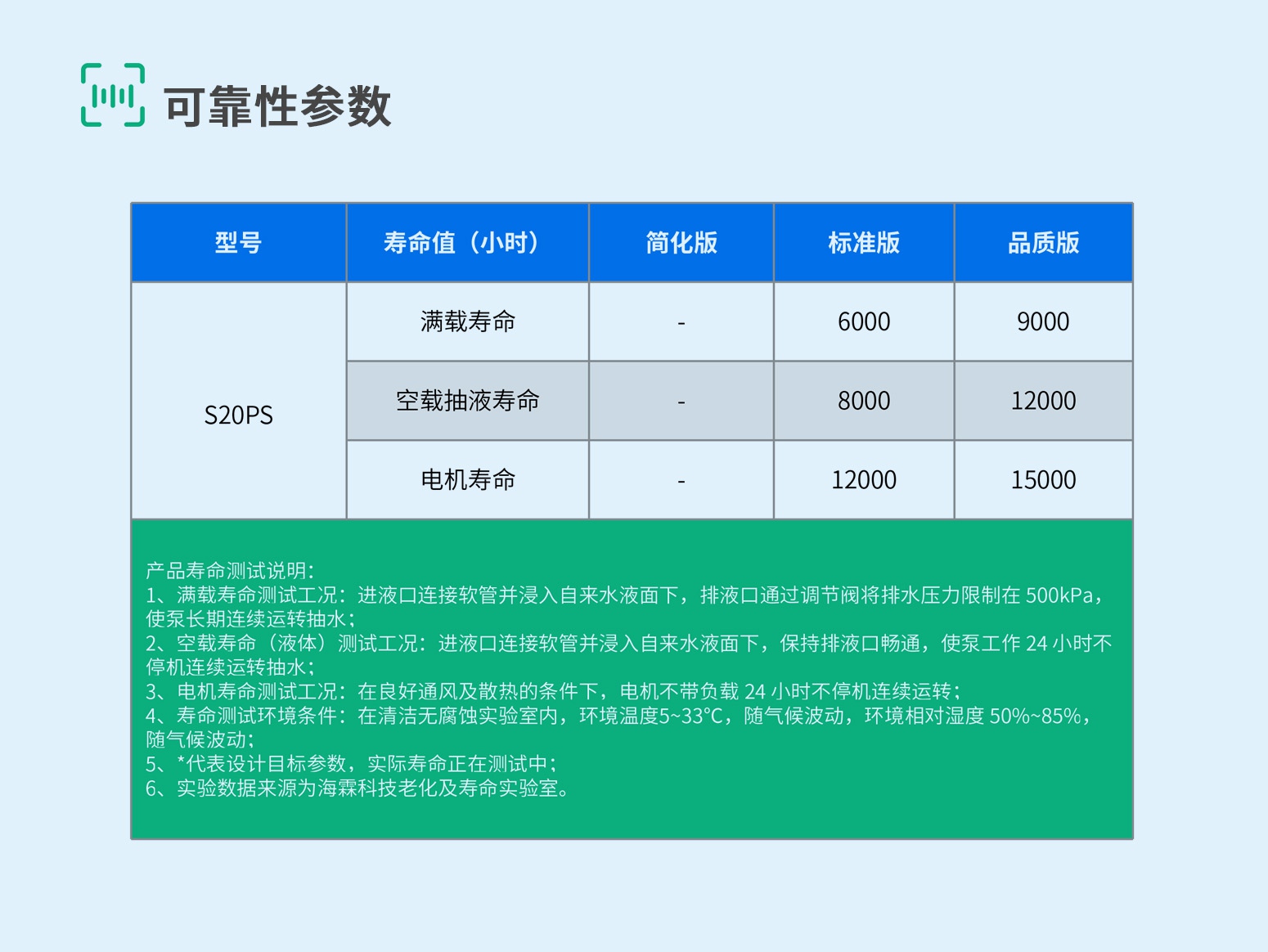 S20-8-可靠性参数