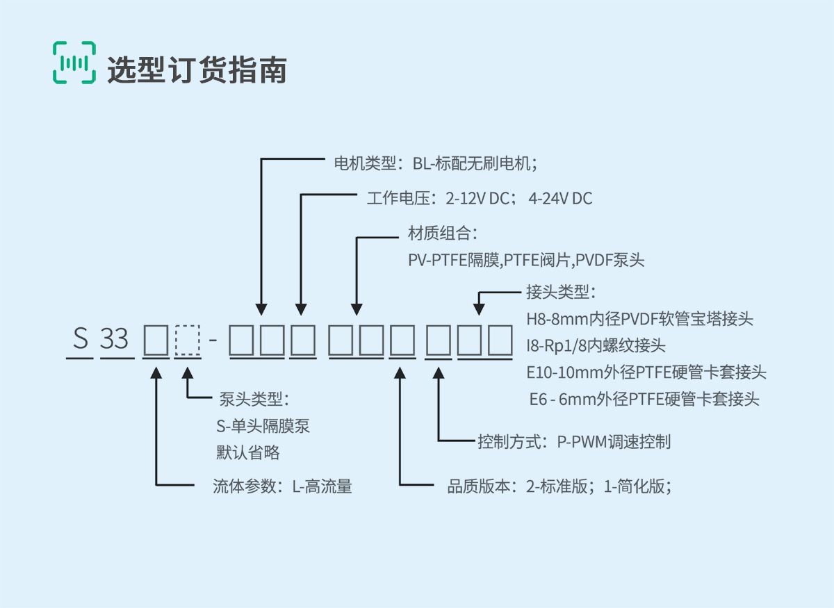 S33-6-选型订货指南