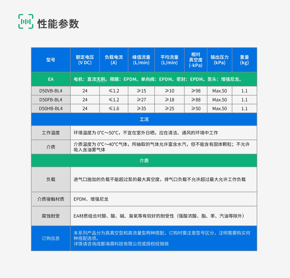D50双头-8-规格参数