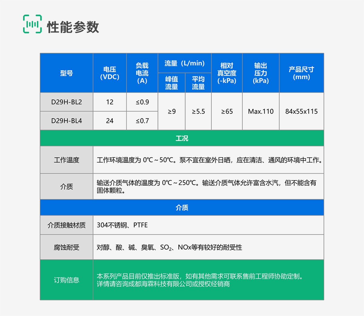 D29-7-规格参数 D29-7-规格参数