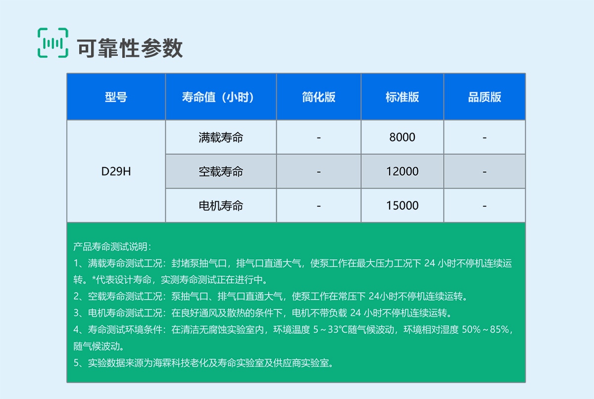 D29-7-可靠性参数 D29-7-可靠性参数