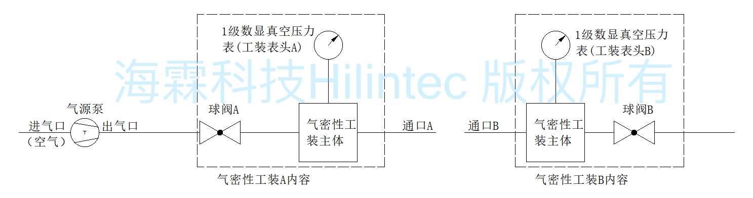 气密性保压测试1