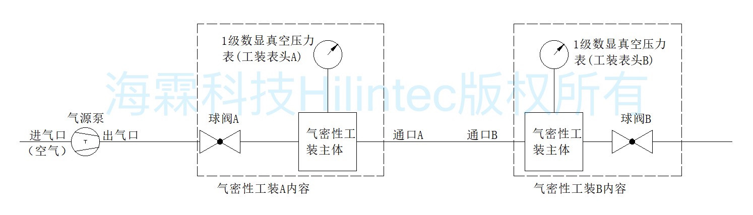 气密性工装测试2