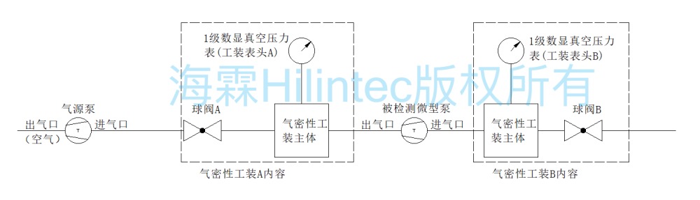 气密性测试5