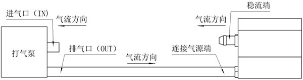 稳流器搭配打气泵