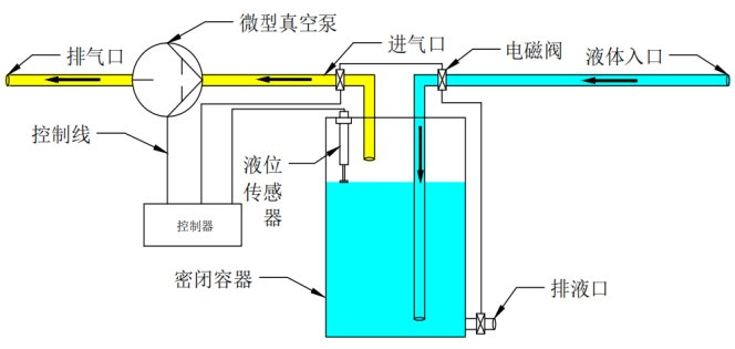 气路图