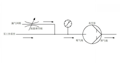 真空度调节回路设计