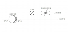 压力调节回路设计原则