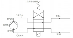 进排气切换回路设计