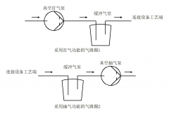 消除和减轻流量脉动性的方法