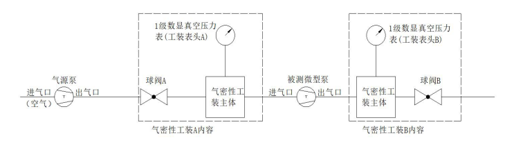 气密性检测